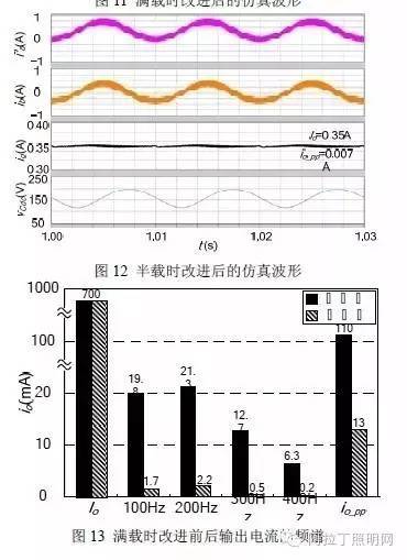 一种驱动电源中减小LED电流畸变的方法