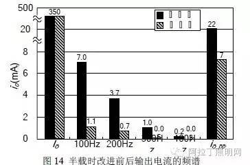 一种驱动电源中减小LED电流畸变的方法