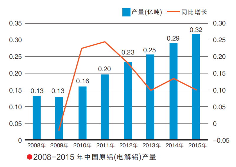 【特别策划】想说爱“铝”不容易！企业众议“铝超疯”， 行业或迎来新拐点？