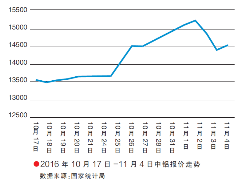 【特别策划】想说爱“铝”不容易！企业众议“铝超疯”， 行业或迎来新拐点？