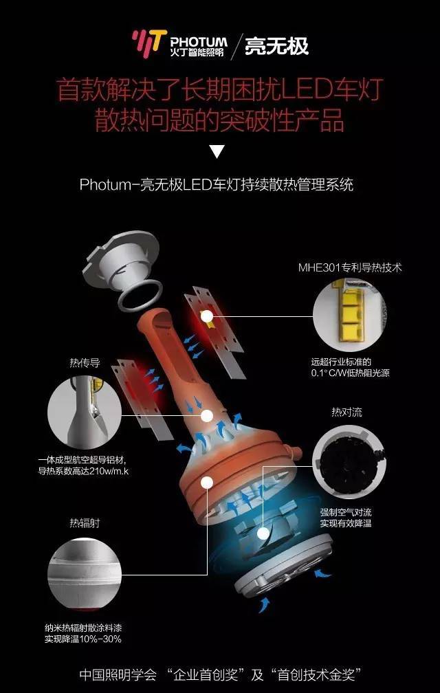 你的车灯安全吗？photun火丁/亮无极LED：更远！更亮！更安全！