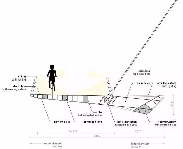 在从天而降的“飞碟”上，体验骑行的快感
