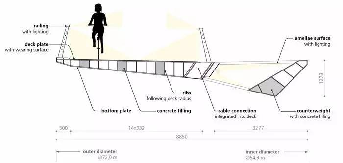 在从天而降的“飞碟”上，体验骑行的快感