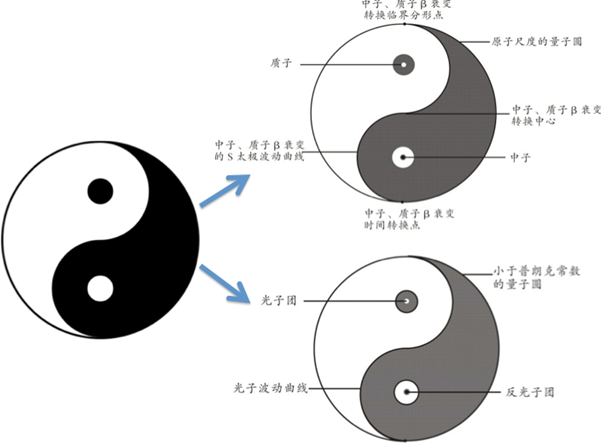 带你进入有趣的原子世界 老叶科普堂（三）