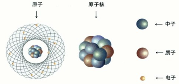 带你进入有趣的原子世界 老叶科普堂（三）
