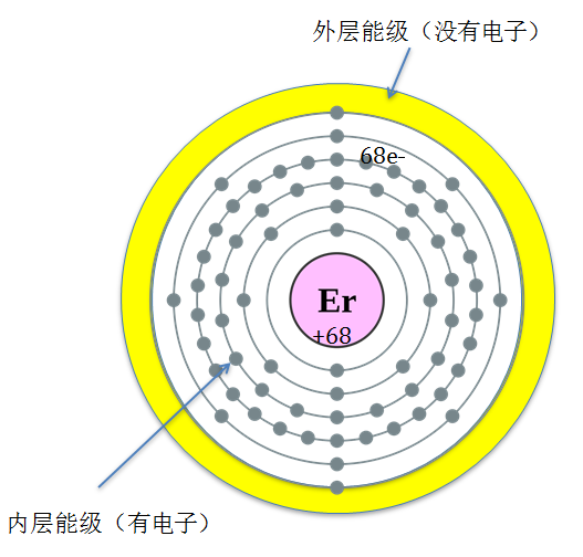 带你进入有趣的原子世界 老叶科普堂（三）