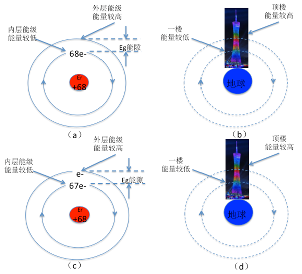 带你进入有趣的原子世界 老叶科普堂（三）