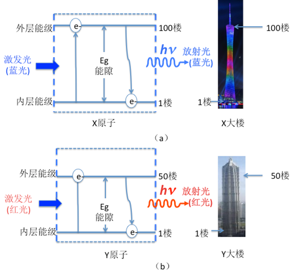 带你进入有趣的原子世界 老叶科普堂（三）