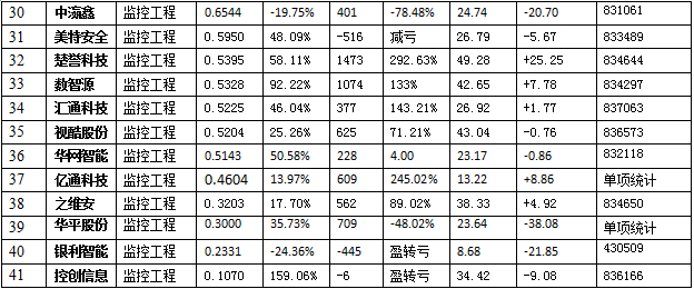 【推荐】最全、最深度的安防市场情况分析报告！小间距能否加大应用要看它……