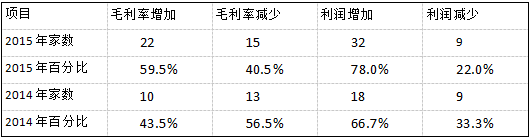 【推荐】最全、最深度的安防市场情况分析报告！小间距能否加大应用要看它……