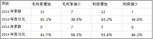 【推荐】最全、最深度的安防市场情况分析报告！小间距能否加大应用要看它……