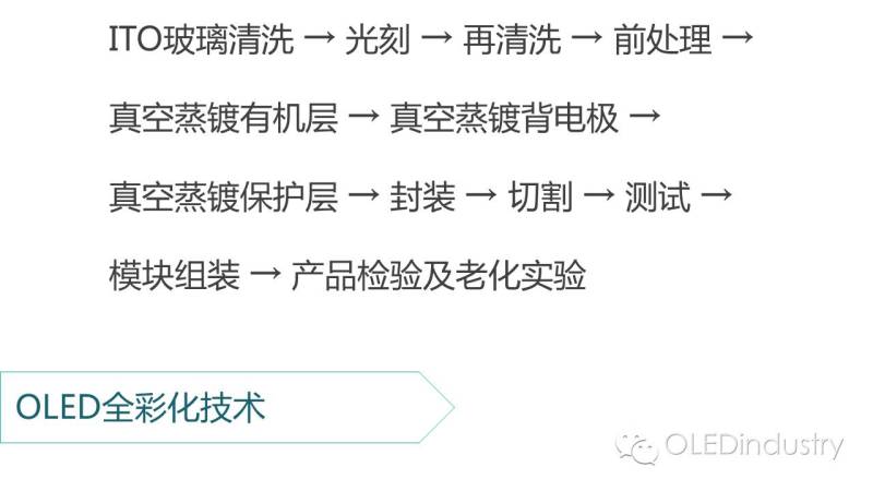拿去不谢！！OLED专业技术名词解释（二）