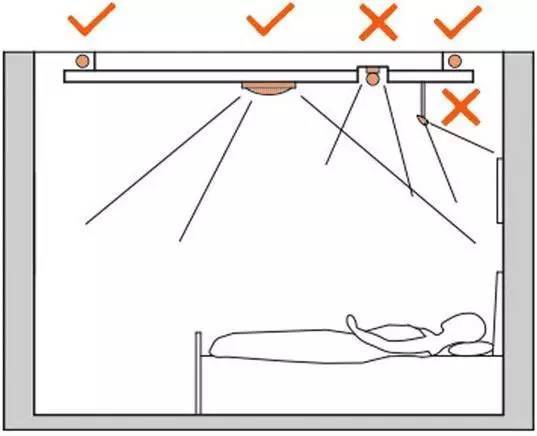 卧室照明设计是有必要还是多此一举？
