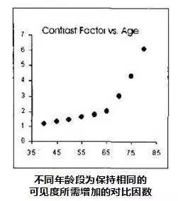 卧室照明设计是有必要还是多此一举？