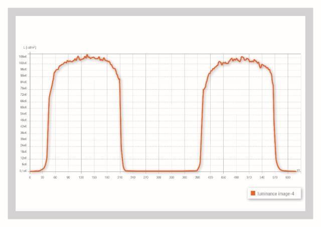 【样品申请】Oslon Black Flat S 产品系列，道路更安全，感受更舒适