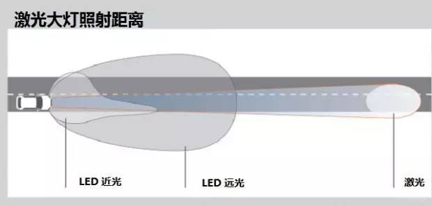 激光大灯&LED大灯之战 | 为何奔驰只玩LED？