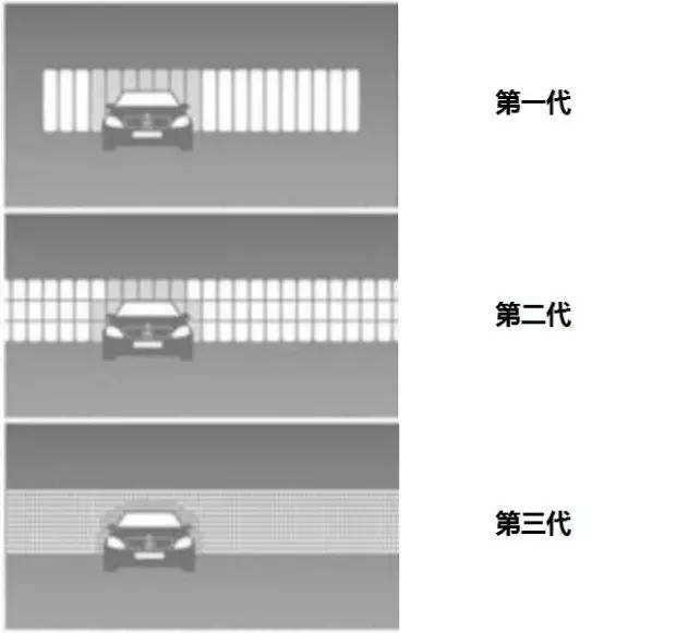 激光大灯&LED大灯之战 | 为何奔驰只玩LED？