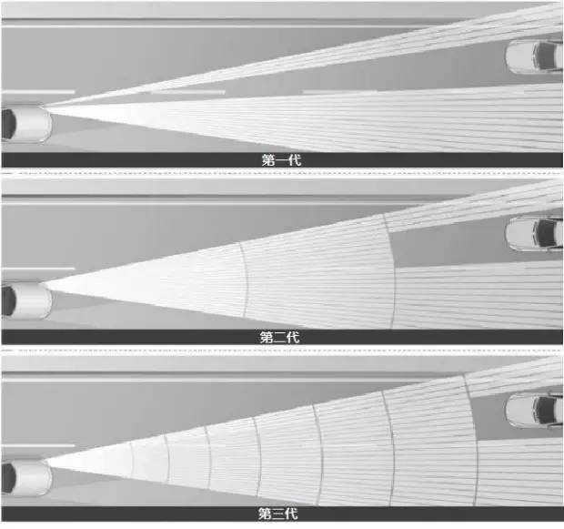 激光大灯&LED大灯之战 | 为何奔驰只玩LED？