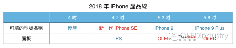 苹果2017年及2018年产品线曝光，OLED会布局在哪？