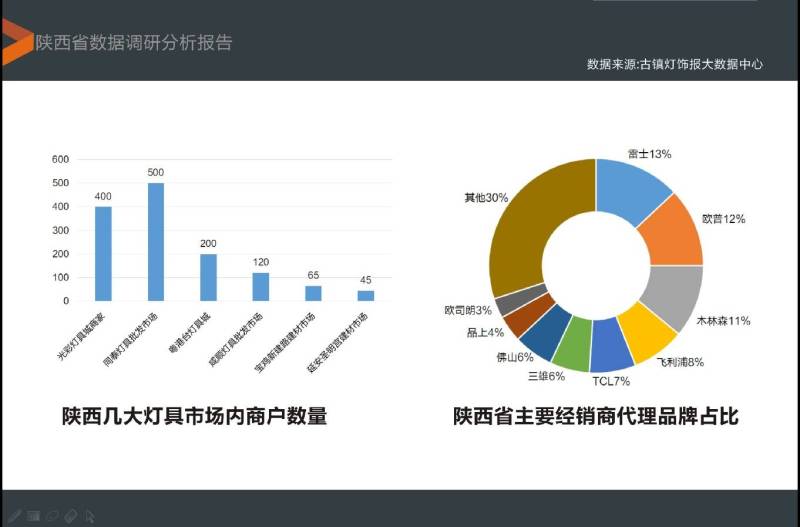 “亮点奖”陕西省100强经销商颁奖典礼完美收官