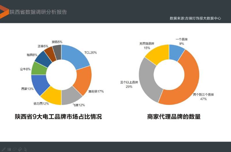 “亮点奖”陕西省100强经销商颁奖典礼完美收官