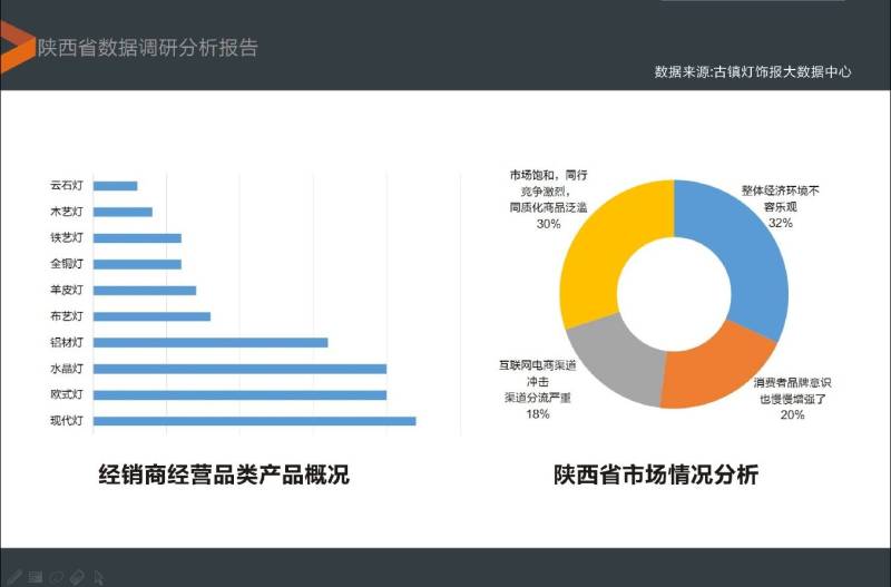 “亮点奖”陕西省100强经销商颁奖典礼完美收官