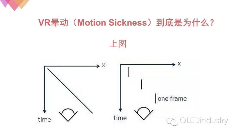 看上了VR市场，AMOLED应该这样打开……