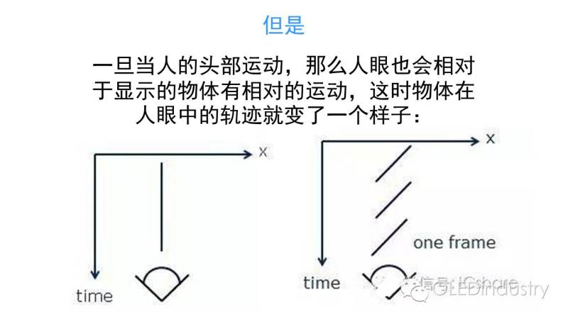 看上了VR市场，AMOLED应该这样打开……