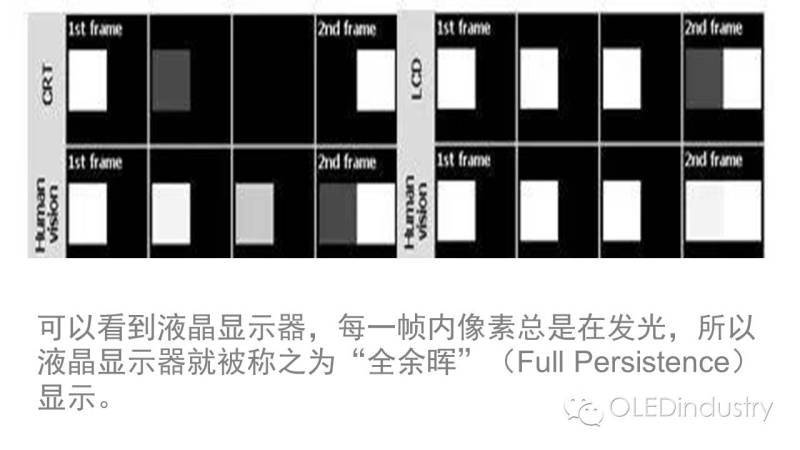看上了VR市场，AMOLED应该这样打开……