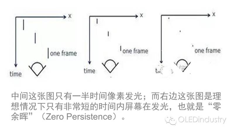 看上了VR市场，AMOLED应该这样打开……