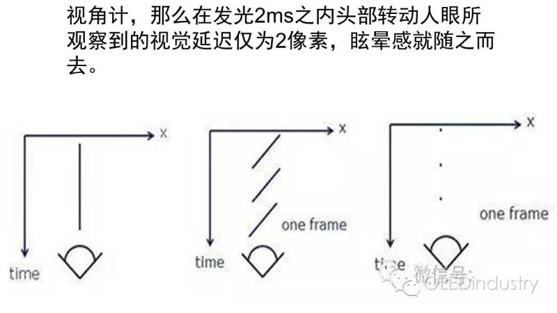 看上了VR市场，AMOLED应该这样打开……