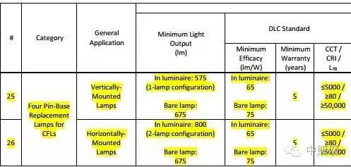 美国灯具设计联盟公布技术规范V4.1：与4.0的差别在哪里？