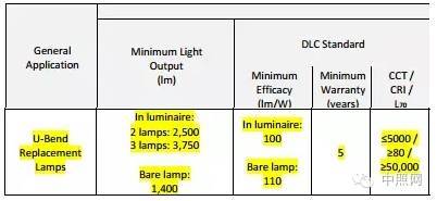 美国灯具设计联盟公布技术规范V4.1：与4.0的差别在哪里？