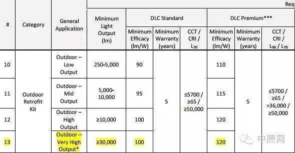 美国灯具设计联盟公布技术规范V4.1：与4.0的差别在哪里？