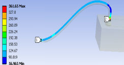 基于数值模拟的LED键合线热应力分析