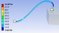 基于数值模拟的LED键合线热应力分析