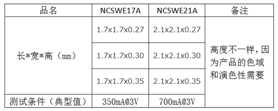 哪些企业真的在做照明CSP？