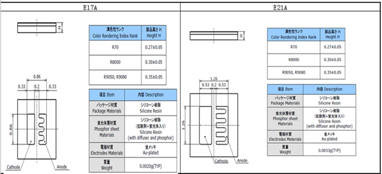 哪些企业真的在做照明CSP？