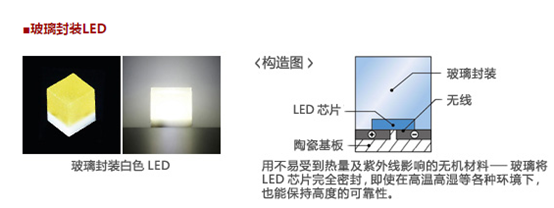 哪些企业真的在做照明CSP？
