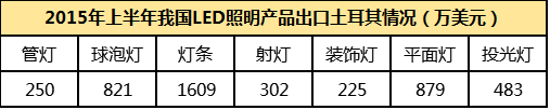 LED企业注意了，拓展土耳其销售渠道的机会来了！