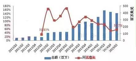 特朗普赢得美国大选对中国LED企业开辟北美市场是利好还是噩耗？