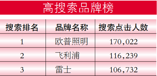 今年“双11”，你最期待谁的表现？｜欧普第几？