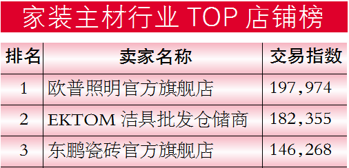 今年“双11”，你最期待谁的表现？｜欧普第几？