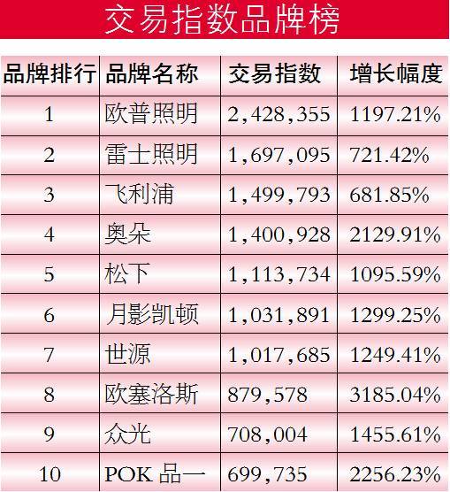 今年“双11”，你最期待谁的表现？｜欧普第几？