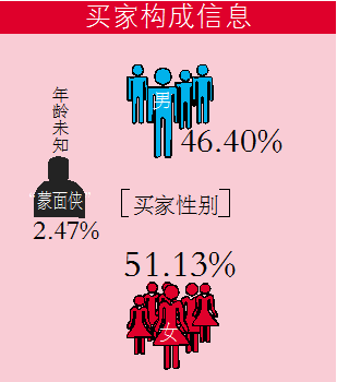 今年“双11”，你最期待谁的表现？｜欧普第几？