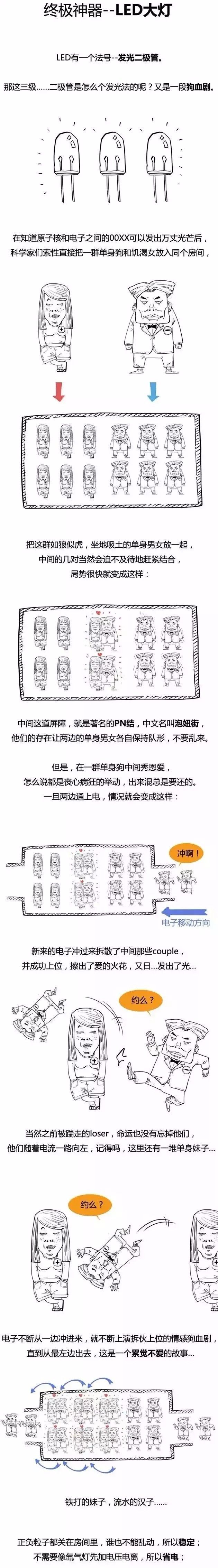 卤素灯、氙气灯、LED大灯都是啥？ | 不上物理课，一秒看懂这些车灯的原理