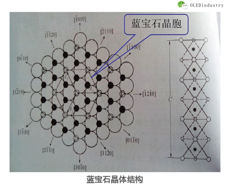 一文看懂蓝宝石生产工艺及全球企业
