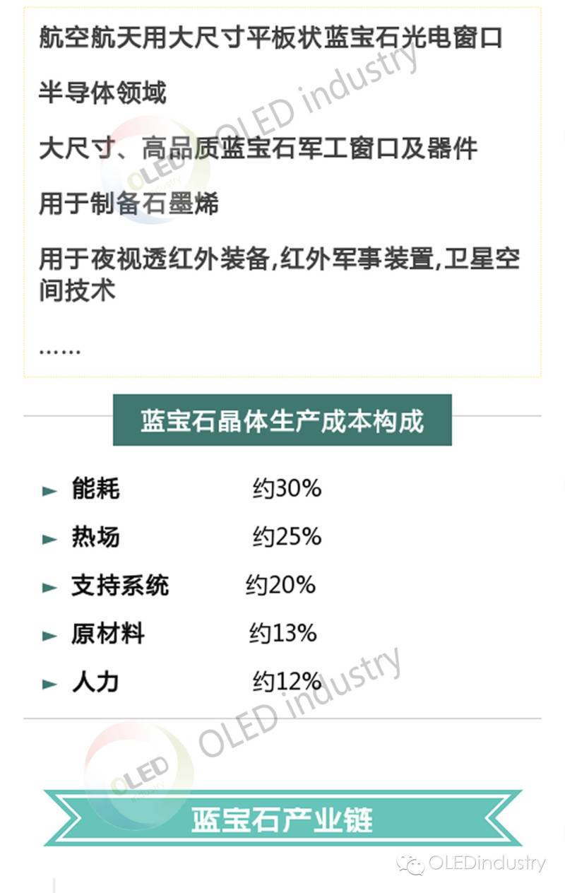 一文看懂蓝宝石生产工艺及全球企业