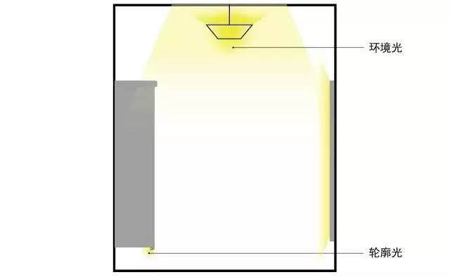 这可能是目前为止最实用的家居灯光布局指南，请笑纳！