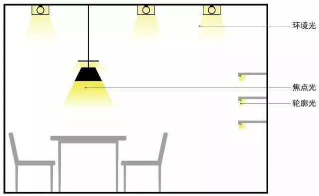 这可能是目前为止最实用的家居灯光布局指南，请笑纳！